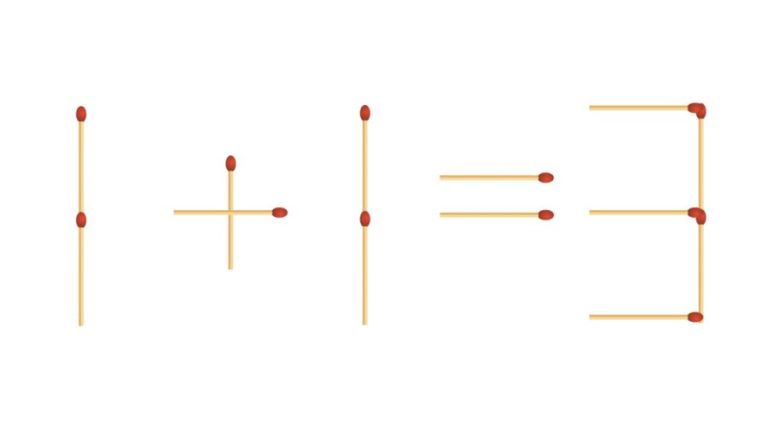 Brain Teaser: 1+1=3 Fix the equation by moving 1 stick