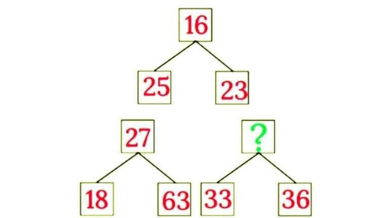 Brain Teaser: Complete This Maths Puzzle By Finding The Missing Number