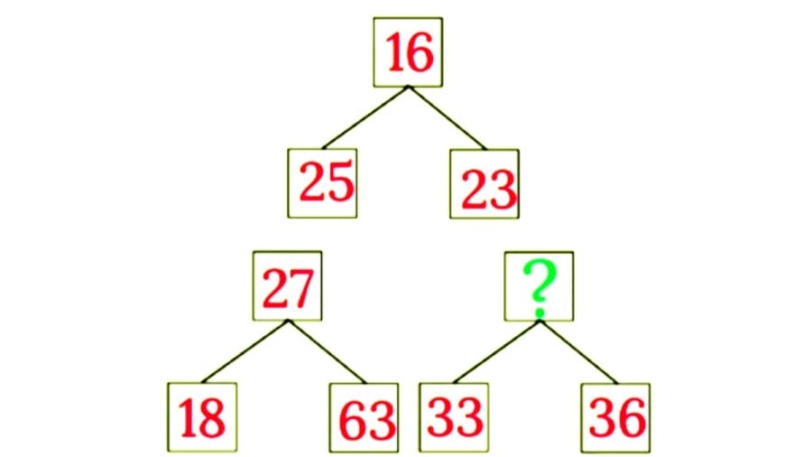 Brain Teaser: Complete This Maths Puzzle By Finding The Missing Number