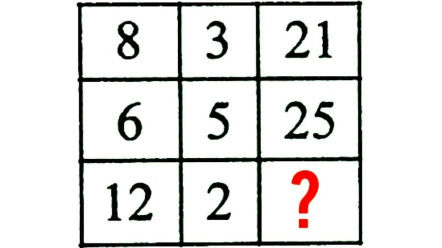 Brain Teaser: Fill The Maths Square Puzzle With The Missing Term