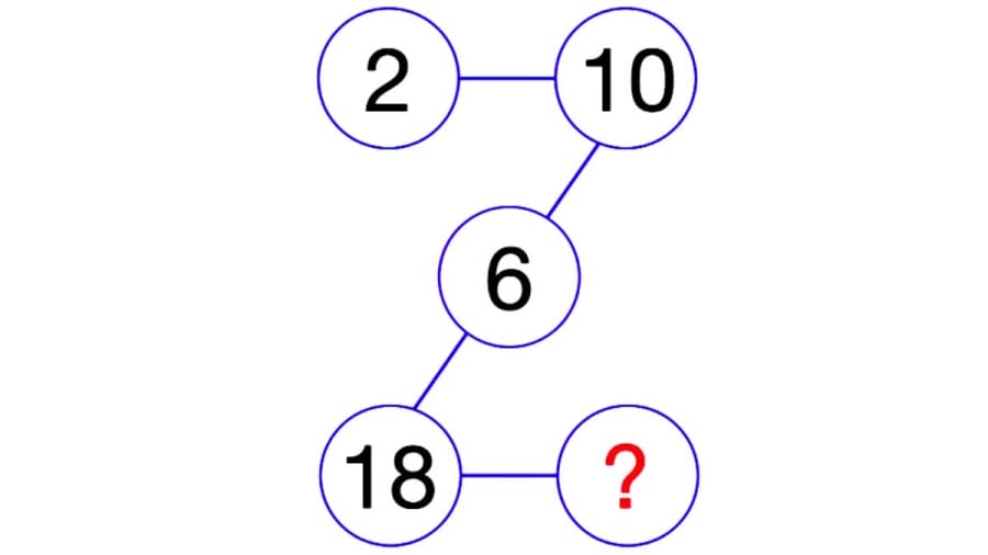 Brain Teaser For Math Pros: What Number Should Replace The Question Mark?