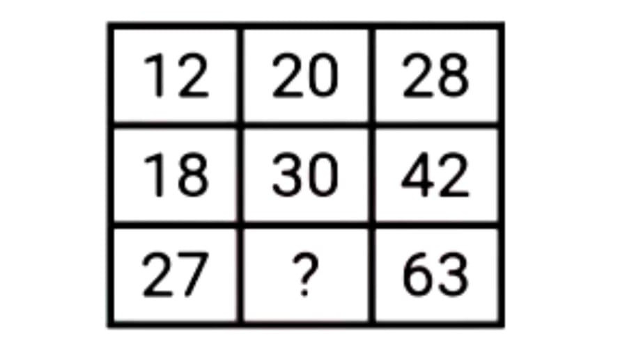 Brain Teaser Reasoning Test: Find The Missing Term