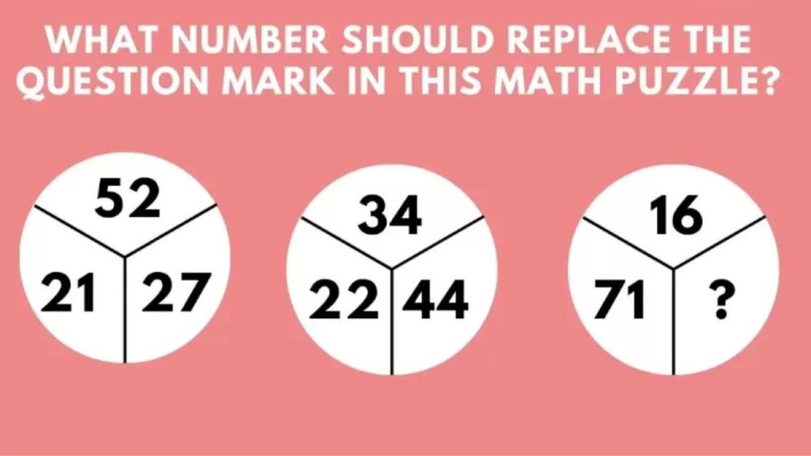 Brain Teaser - What number should replace the question mark in this math puzzle?