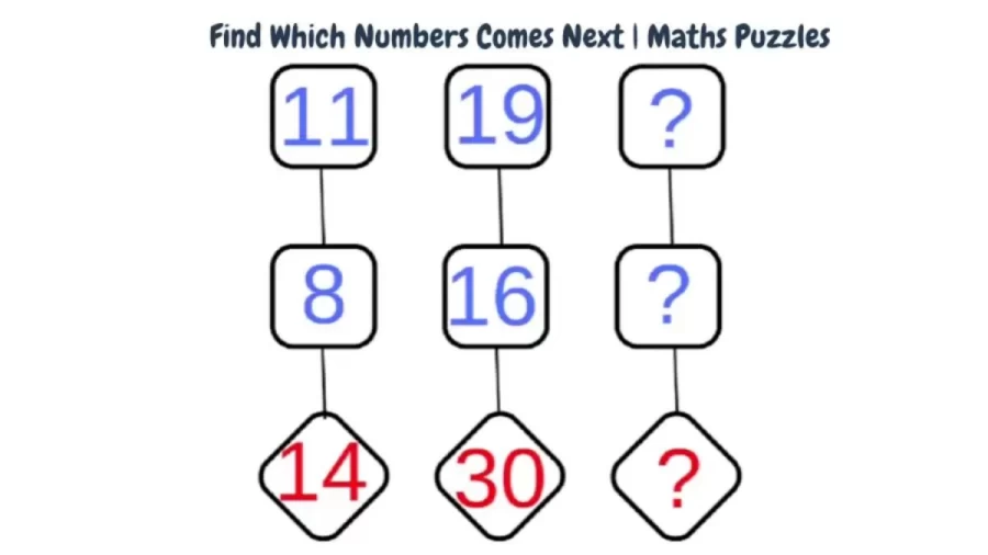 Brain Teaser - Find Which Numbers Comes Next